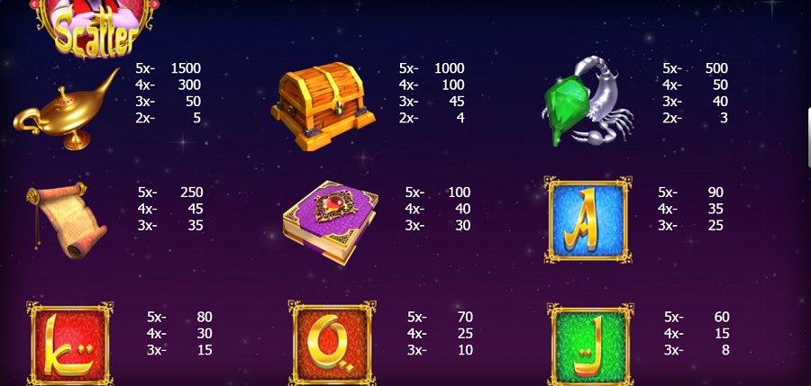 The Win Genie Feature Symbols - -