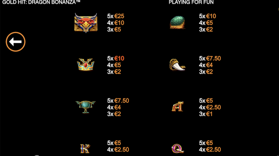 Gold Hit Dragon Bonanza Featured Symbols - -