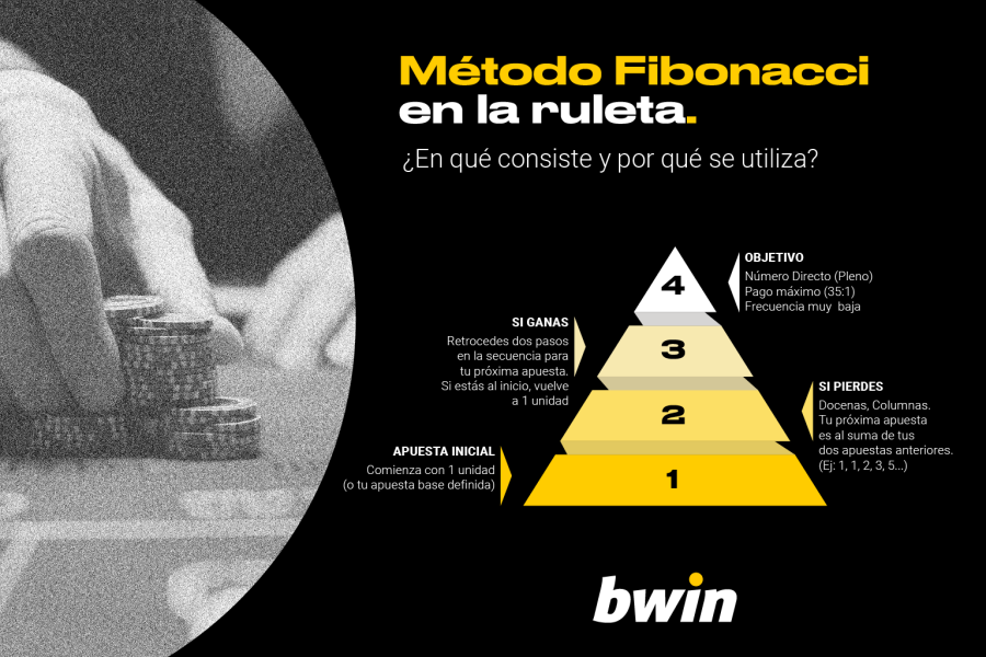Bwin Estrategia Fibonacci - -