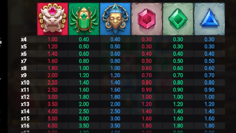 Símbolos de Cluster Tumble - -