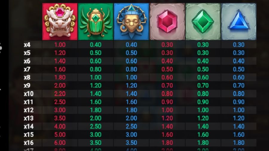 Símbolos de Cluster Tumble - -