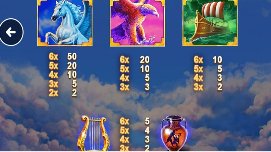 Age Of The Gods King Of Olympus Megaways Feature Symbols - -