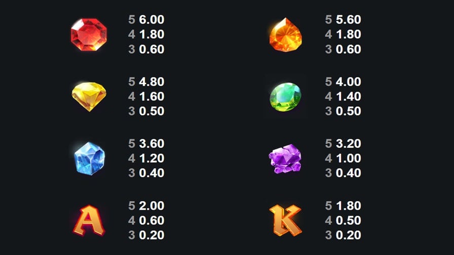 Gem Fire Frenzy Feature Symbols - -