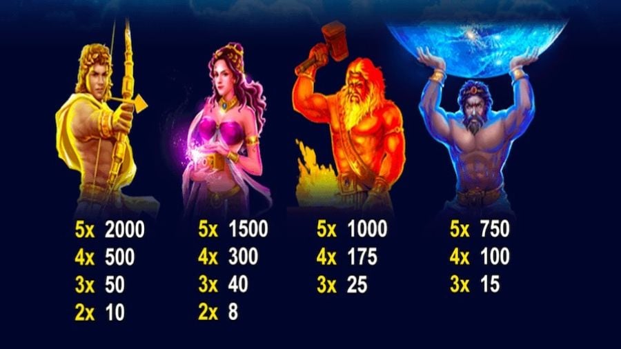 Age Of The Gods Furious 4 Featured Symbols - -