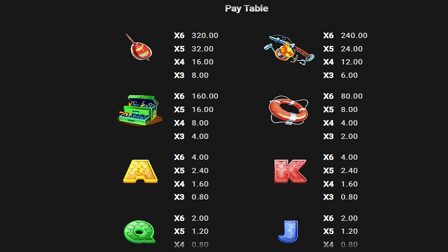 Catch 22 Feature Symbols En - -