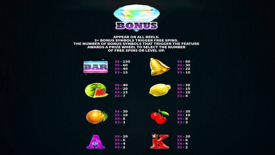 Sticky Sevens Megaways Feature Symbols Eng - -