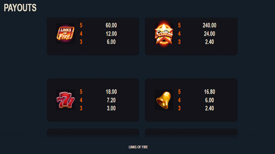 Links Of Fire Feature Symbols - -