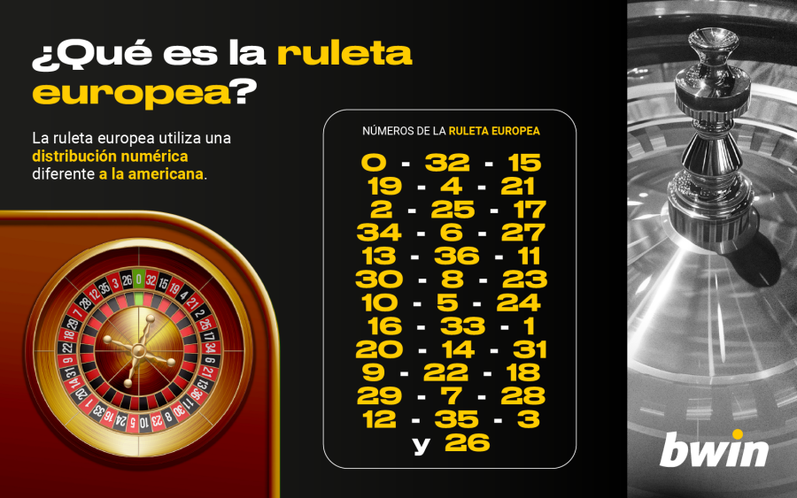 Bwin Que es es la ruleta europea - -