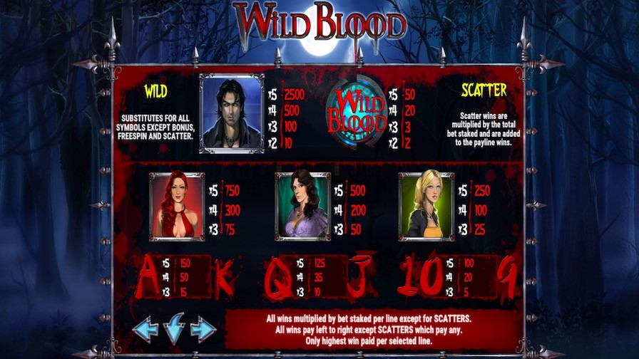 Wild Blood Featured Symbols - -