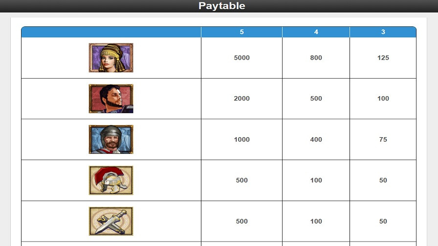 Treasures Of Troy Feature Symbols Eng - -