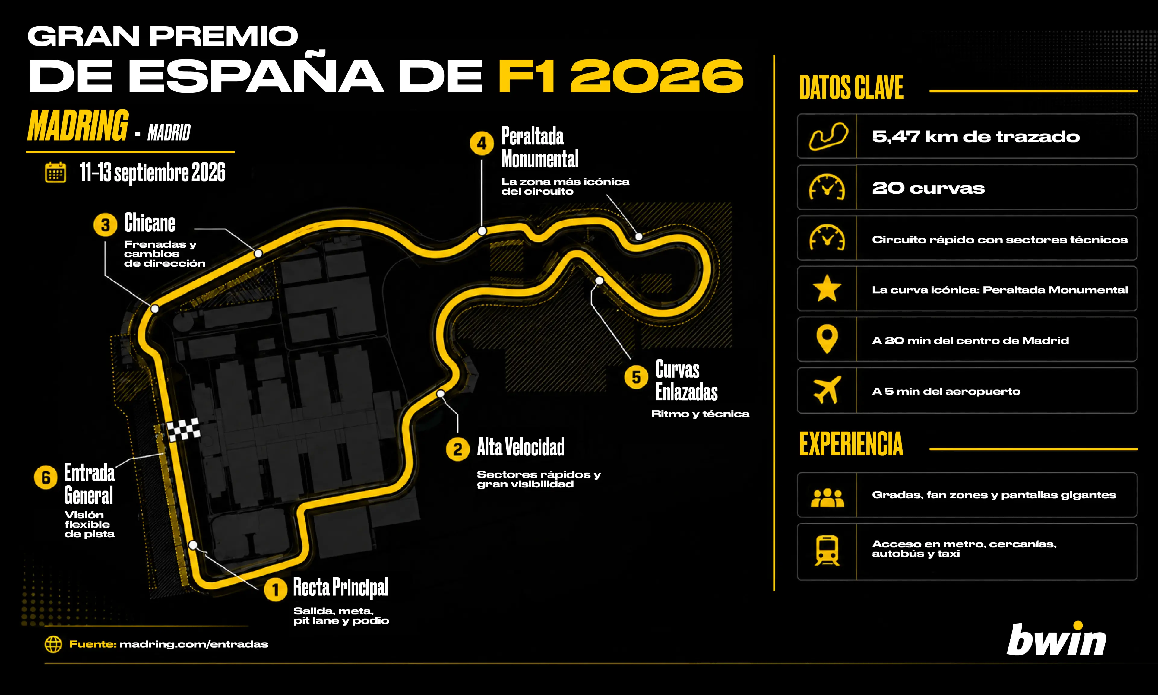 Gran premio de España F1
