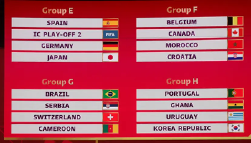 FIFA World Cup Qatar 2022 Final Draw