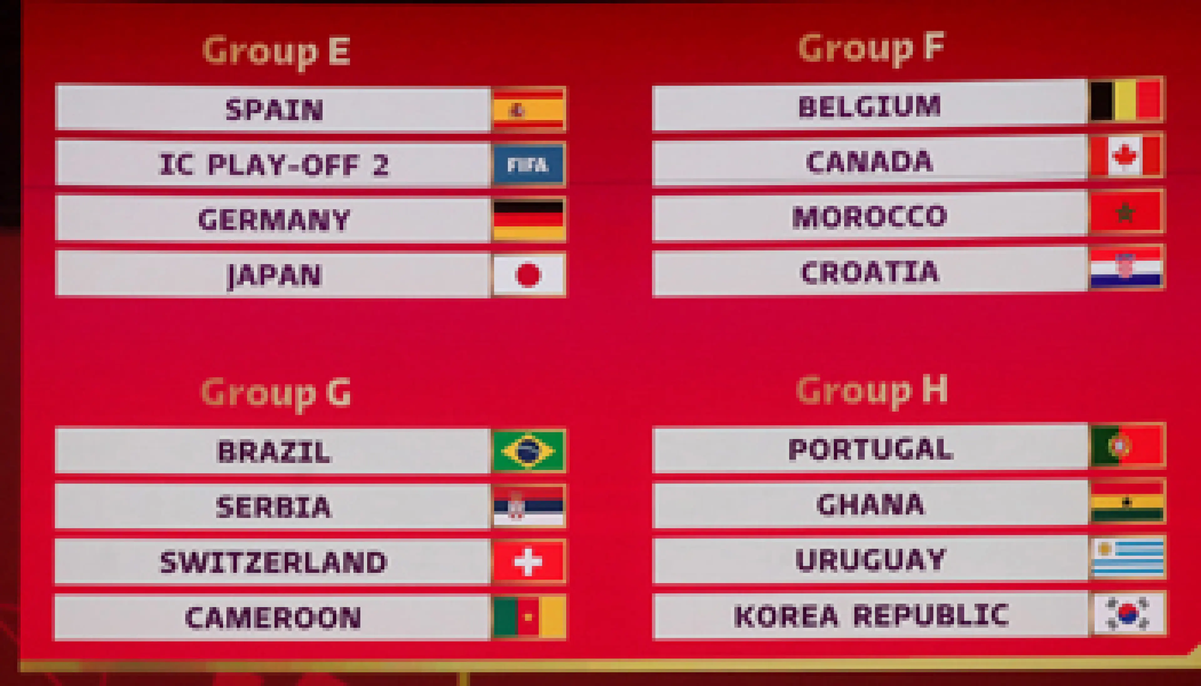 FIFA World Cup Qatar 2022 Final Draw