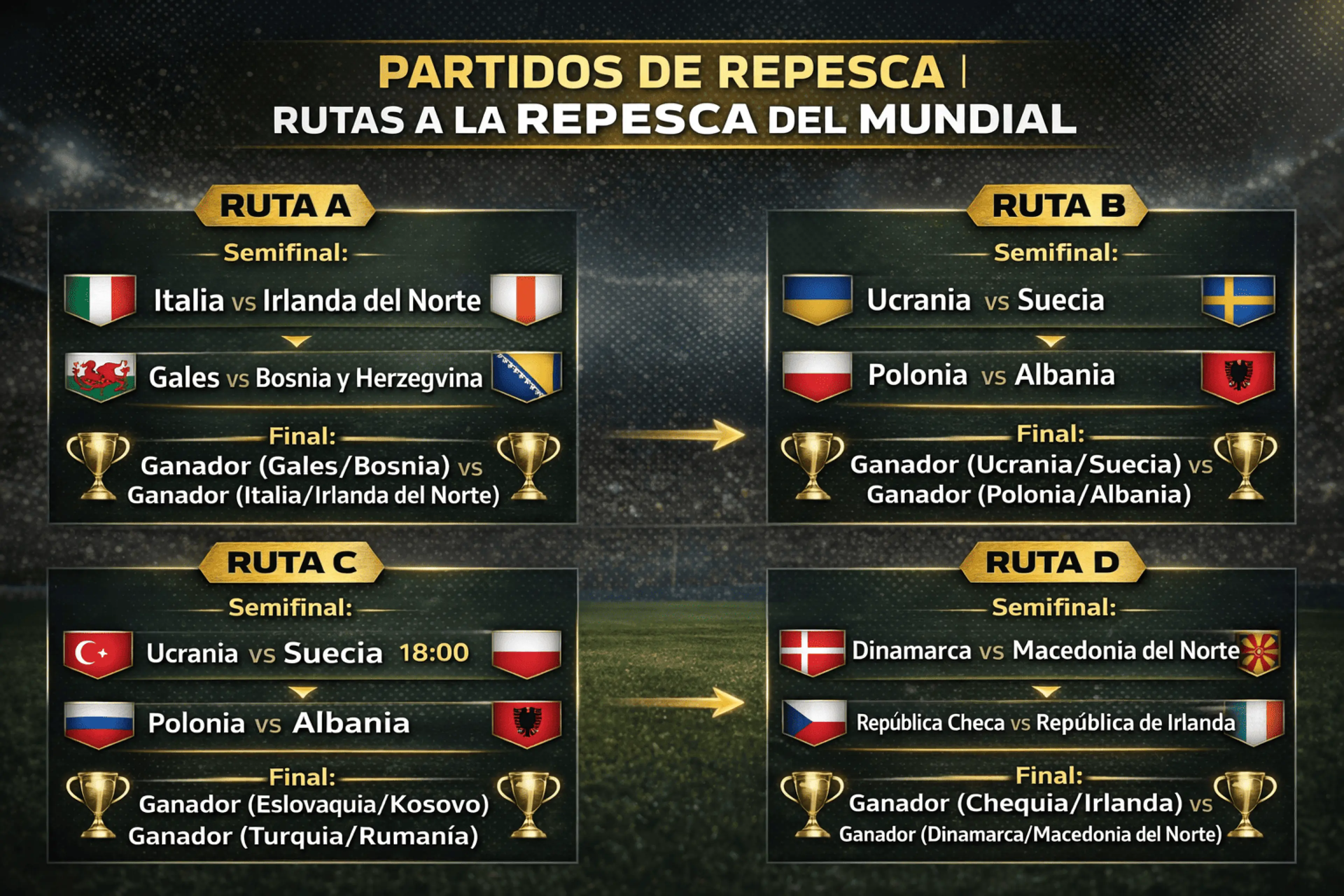 Cómo apostar a la repesca europea del Mundial
