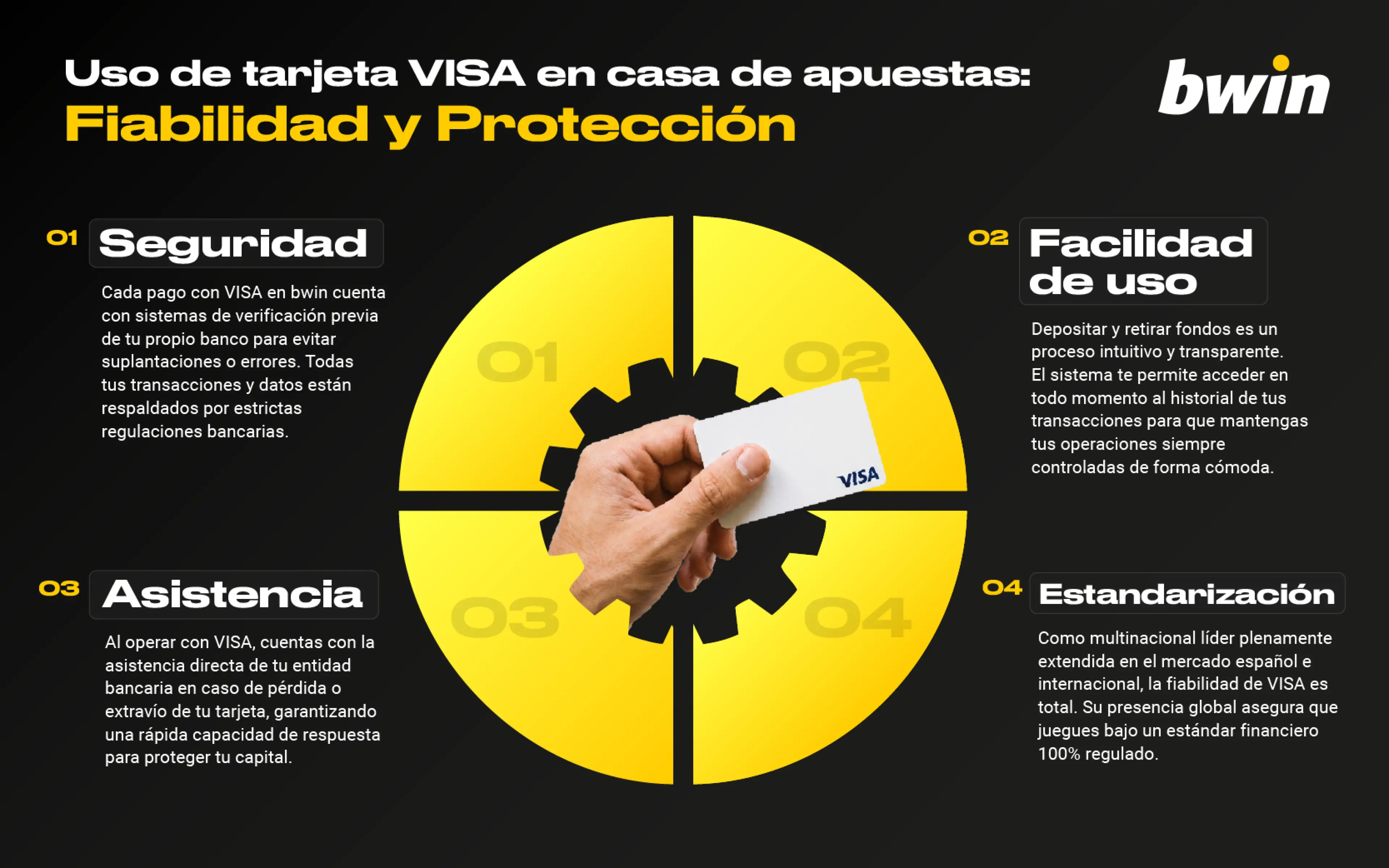 Bwin Uso tarjeta Visa